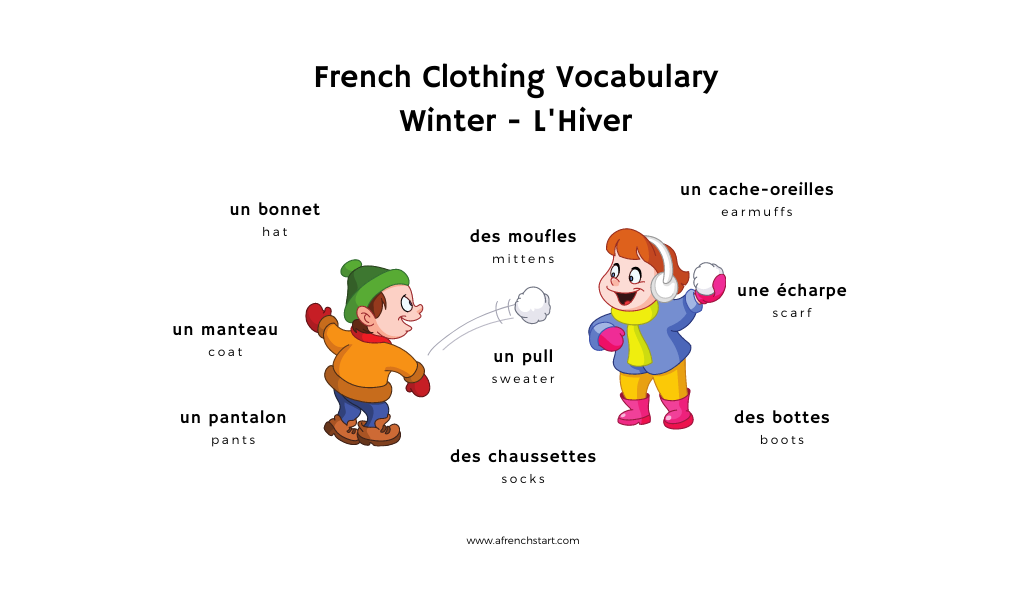 clothing vocabulary in french