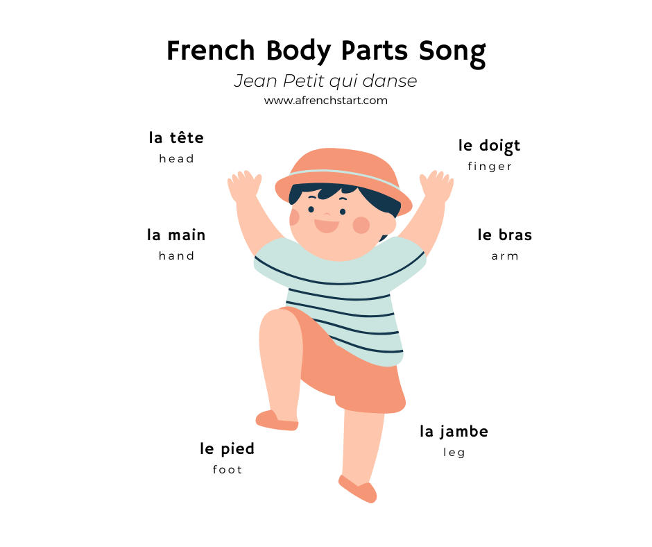 french body parts song