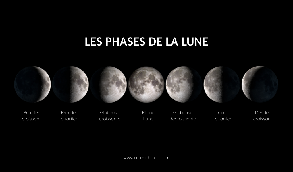 phases of the moon in french